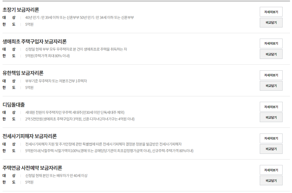 주택금융공사