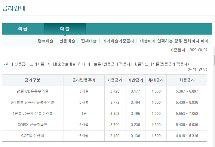 하나아파트론 금리안내