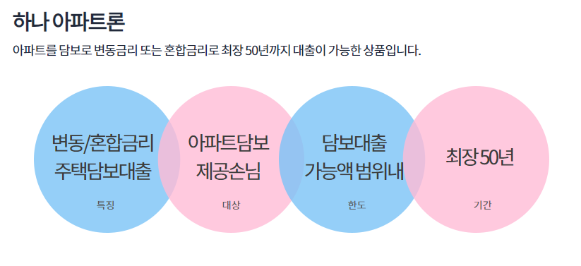 하나아파트론